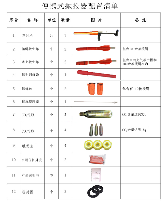 便攜式拋投器